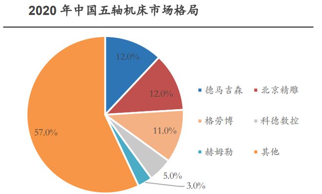 2024最火A股机器人中的冠军工业母机的标杆250家机构调研！(图9)