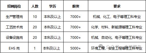 找工作的朋友们！大量岗位等您挑选(图2)