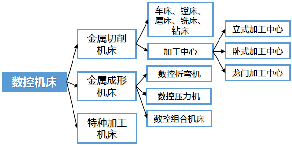 2024年中国数控机床行业发展趋势分析(图1)