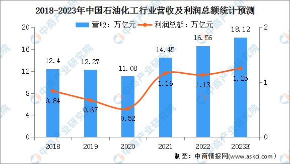 2023年中国数控机床行业产业链上中下游市场分析(图14)