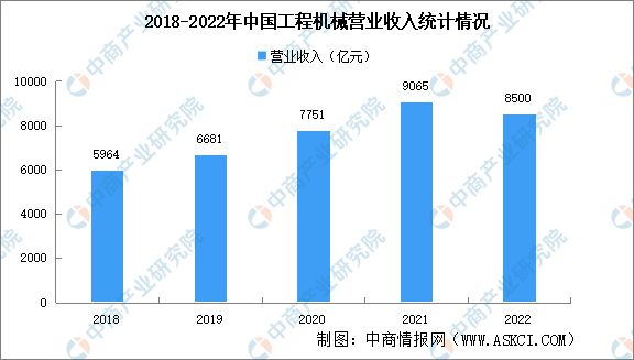 2023年中国数控机床行业产业链上中下游市场分析(图12)