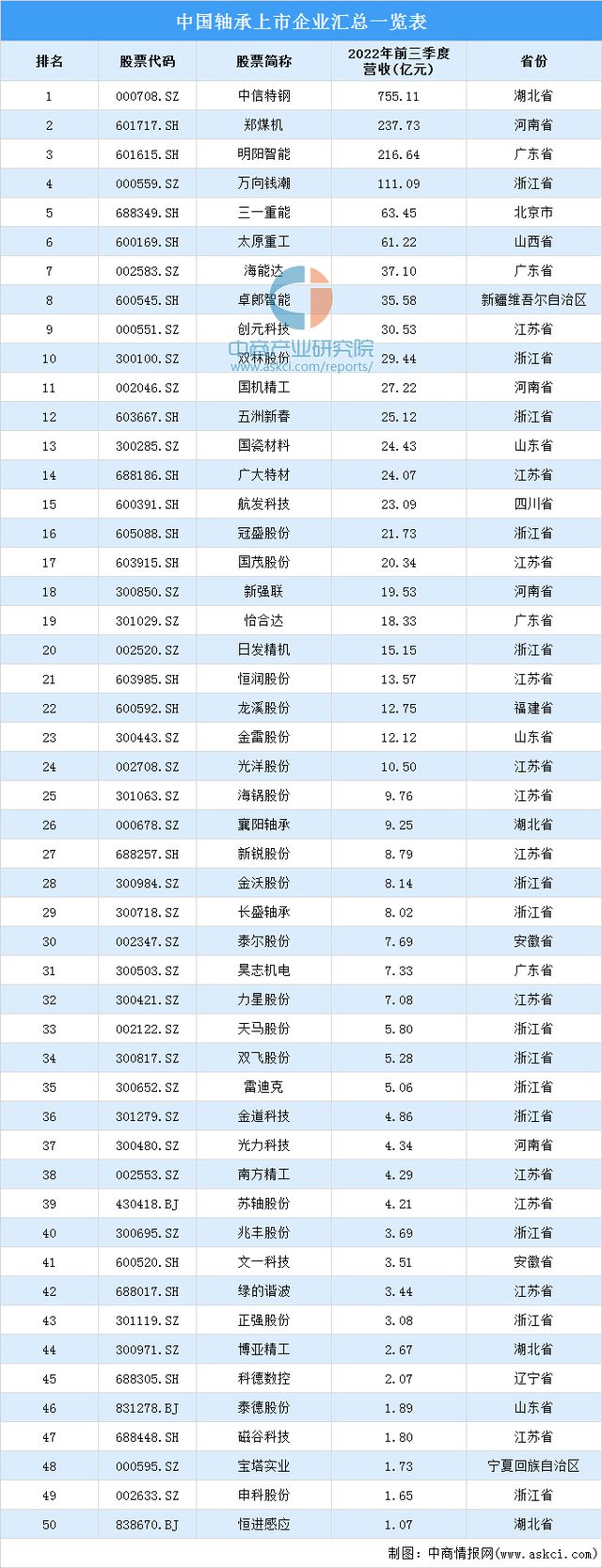 2023年中国数控机床行业产业链上中下游市场分析(图3)