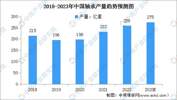 2023年中国数控机床行业产业链上中下游市场分析(图2)