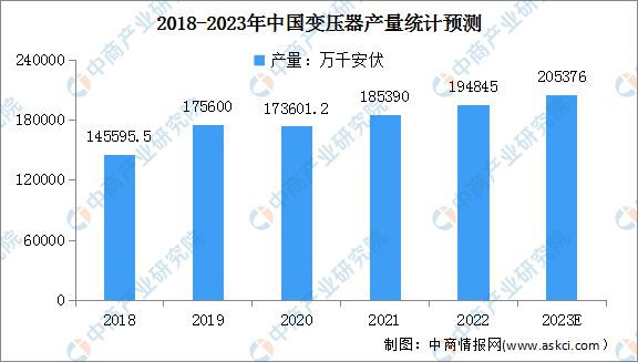 2023年中国数控机床行业产业链上中下游市场分析(图4)