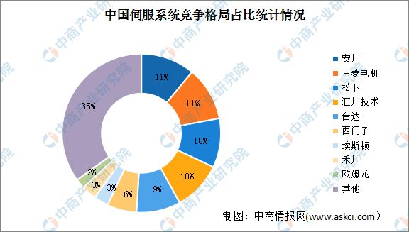 2023年中国数控机床行业产业链上中下游市场分析(图6)