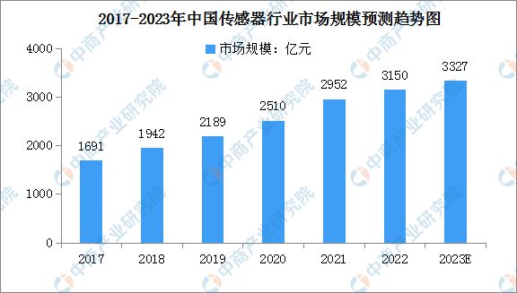 2023年中国数控机床行业产业链上中下游市场分析(图7)