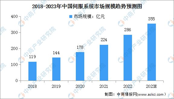 2023年中国数控机床行业产业链上中下游市场分析(图5)