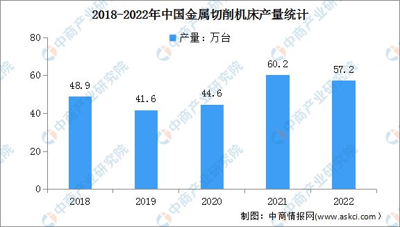 2023年中国数控机床行业产业链上中下游市场分析(图10)