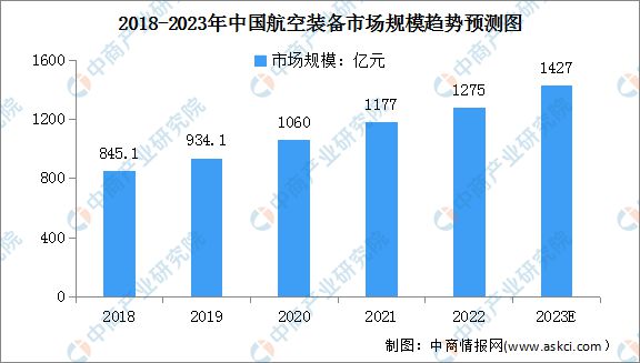 2023年中国数控机床行业产业链上中下游市场分析(图13)