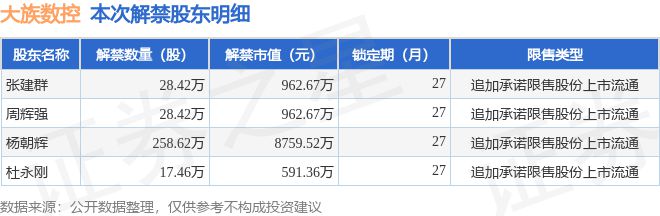 大族数控（301200）33293万股限售股将于6月7日解禁占总股本079%(图2)