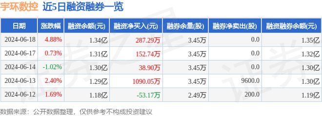 宇环数控（002903）6月18日主力资金净买入43706万元(图2)