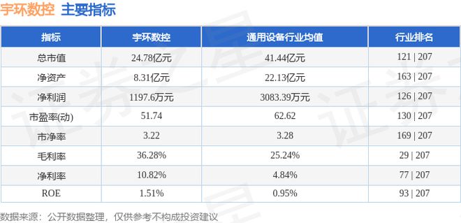 宇环数控（002903）6月24日主力资金净卖出61206万元(图3)