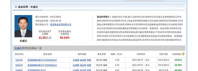 宇环数控连跌5天富国基金旗下1只基金位列前十大股东(图2)