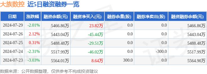 大族数控（301200）7月29日主力资金净买入7313万元(图2)