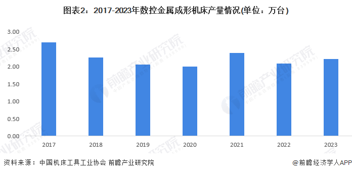 2024年中国数控机床行业市场供需现状分析中国数控机床供需处于平衡状态(图2)