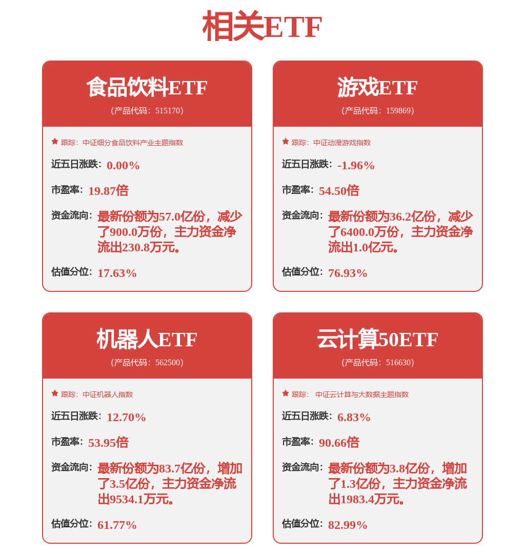 专家访谈汇总：《哪吒2》衍生品收入将超100亿(图1)