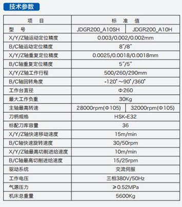 北京精雕雕铣机雕刻机高速加工中心大全(图1)