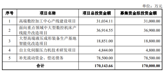 沈阳机床买控股股东资产获深交所通过 中信证券建功(图2)