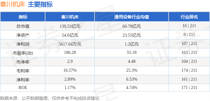 秦川机床（000837）4月3日主力资金净卖出214亿元(图3)