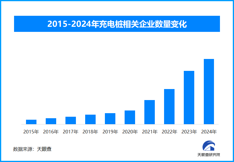 春节假期充电需求激增：高速公路充电设施利用率显著提升(图1)