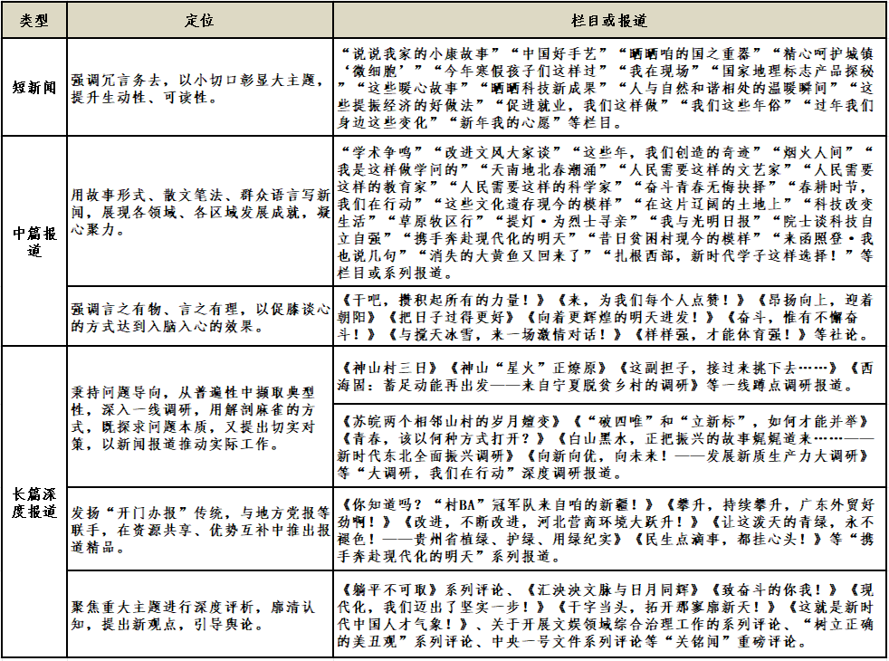 光明日报社社长兼总编辑王慧敏：改进文风是新闻媒体的“常课”(图1)