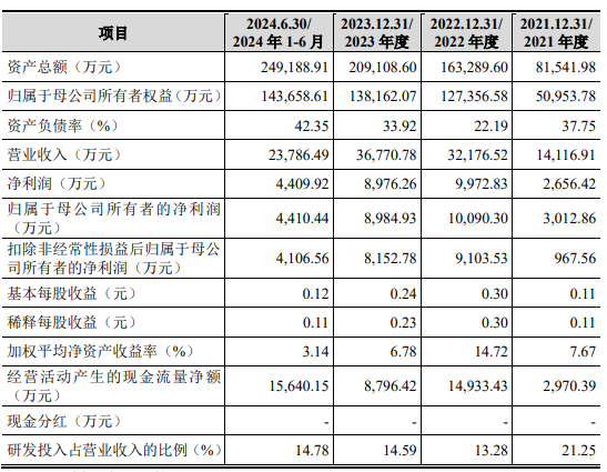 恒坤新材IPO：引进产品毛利率远超自产 两位独董“独立性”受关注(图1)