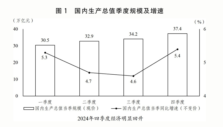 关于2024年国民经济和社会发展计划执行情况与2025年国民经济和社会发展计划草案的报告(图1)