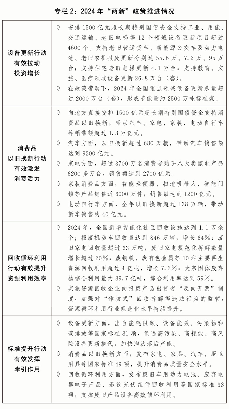 关于2024年国民经济和社会发展计划执行情况与2025年国民经济和社会发展计划草案的报告(图3)