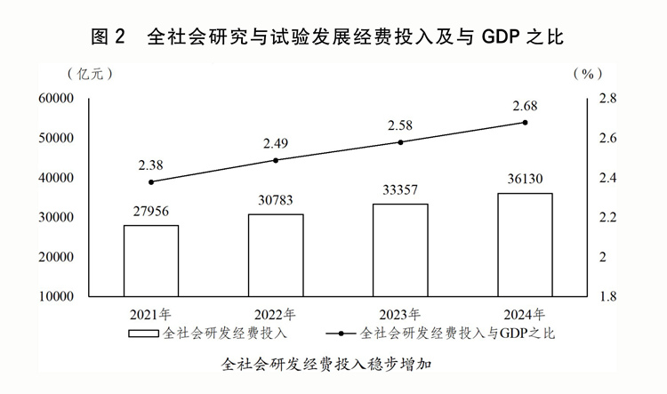 关于2024年国民经济和社会发展计划执行情况与2025年国民经济和社会发展计划草案的报告(图5)