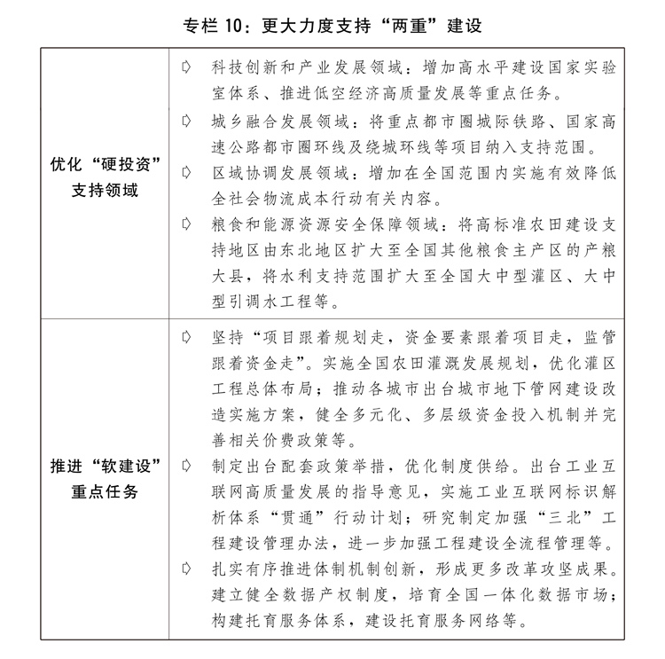关于2024年国民经济和社会发展计划执行情况与2025年国民经济和社会发展计划草案的报告(图14)