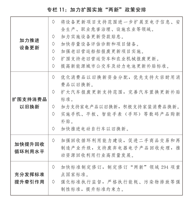 关于2024年国民经济和社会发展计划执行情况与2025年国民经济和社会发展计划草案的报告(图15)