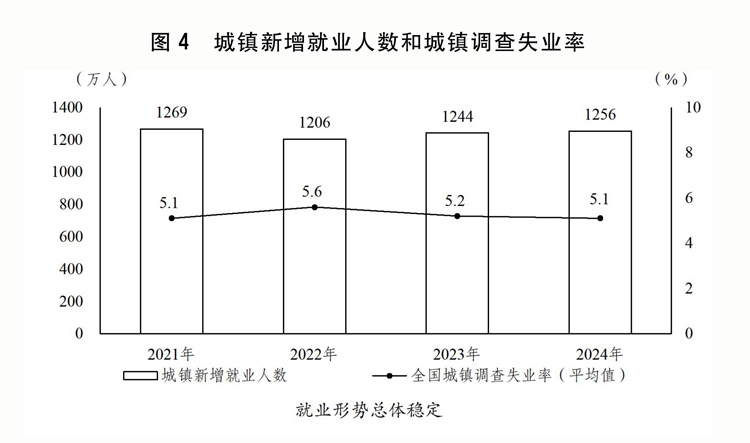 关于2024年国民经济和社会发展计划执行情况与2025年国民经济和社会发展计划草案的报告(图11)