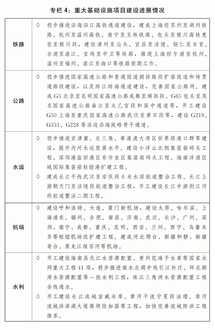 关于2024年国民经济和社会发展计划执行情况与2025年国民经济和社会发展计划草案的报告(图6)
