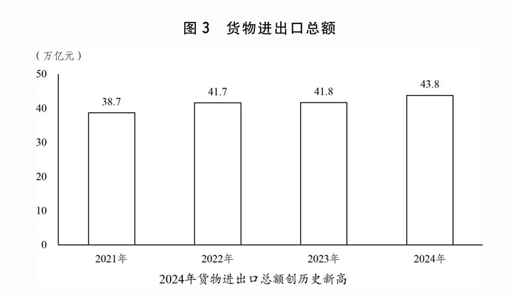 关于2024年国民经济和社会发展计划执行情况与2025年国民经济和社会发展计划草案的报告(图7)