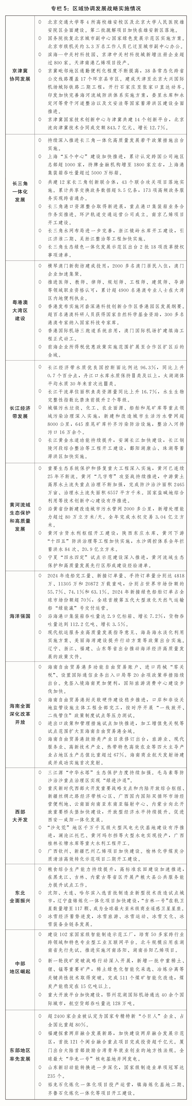 关于2024年国民经济和社会发展计划执行情况与2025年国民经济和社会发展计划草案的报告(图8)