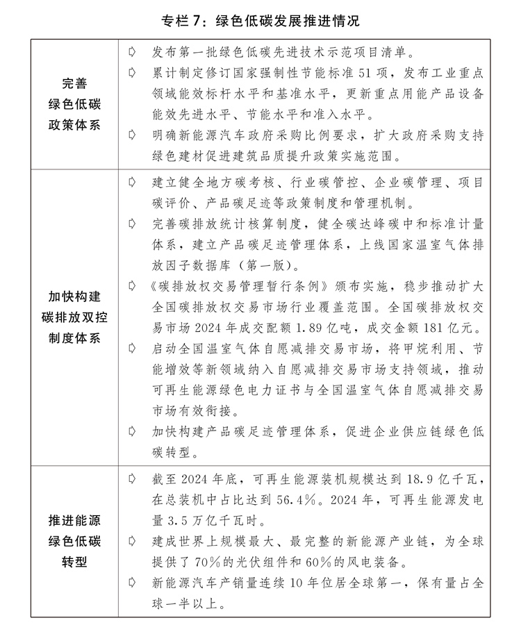 关于2024年国民经济和社会发展计划执行情况与2025年国民经济和社会发展计划草案的报告(图10)
