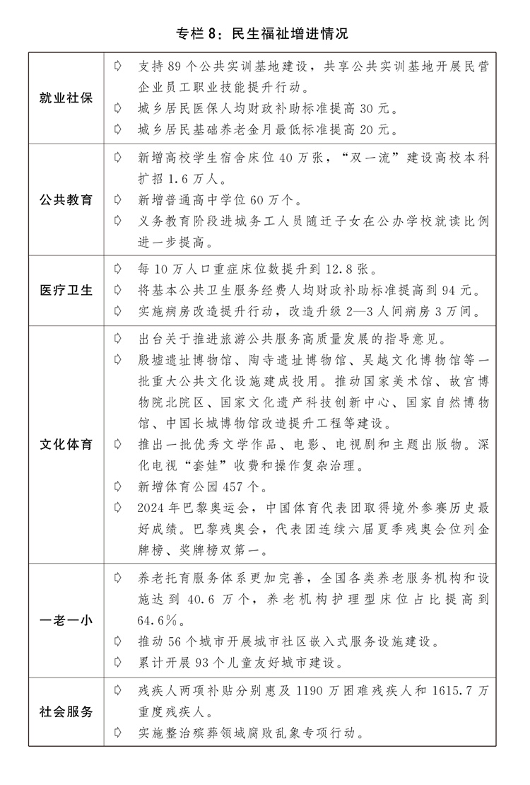 关于2024年国民经济和社会发展计划执行情况与2025年国民经济和社会发展计划草案的报告(图12)