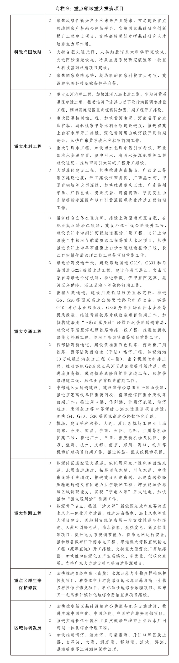 关于2024年国民经济和社会发展计划执行情况与2025年国民经济和社会发展计划草案的报告(图13)
