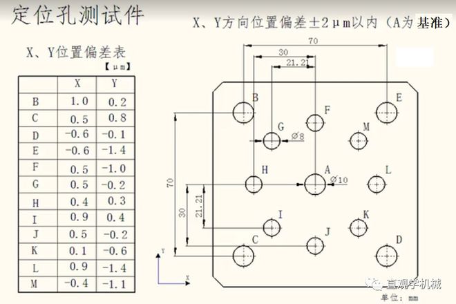 北京精雕你太皮了我要扯开你μm级精密配合的面纱(图2)