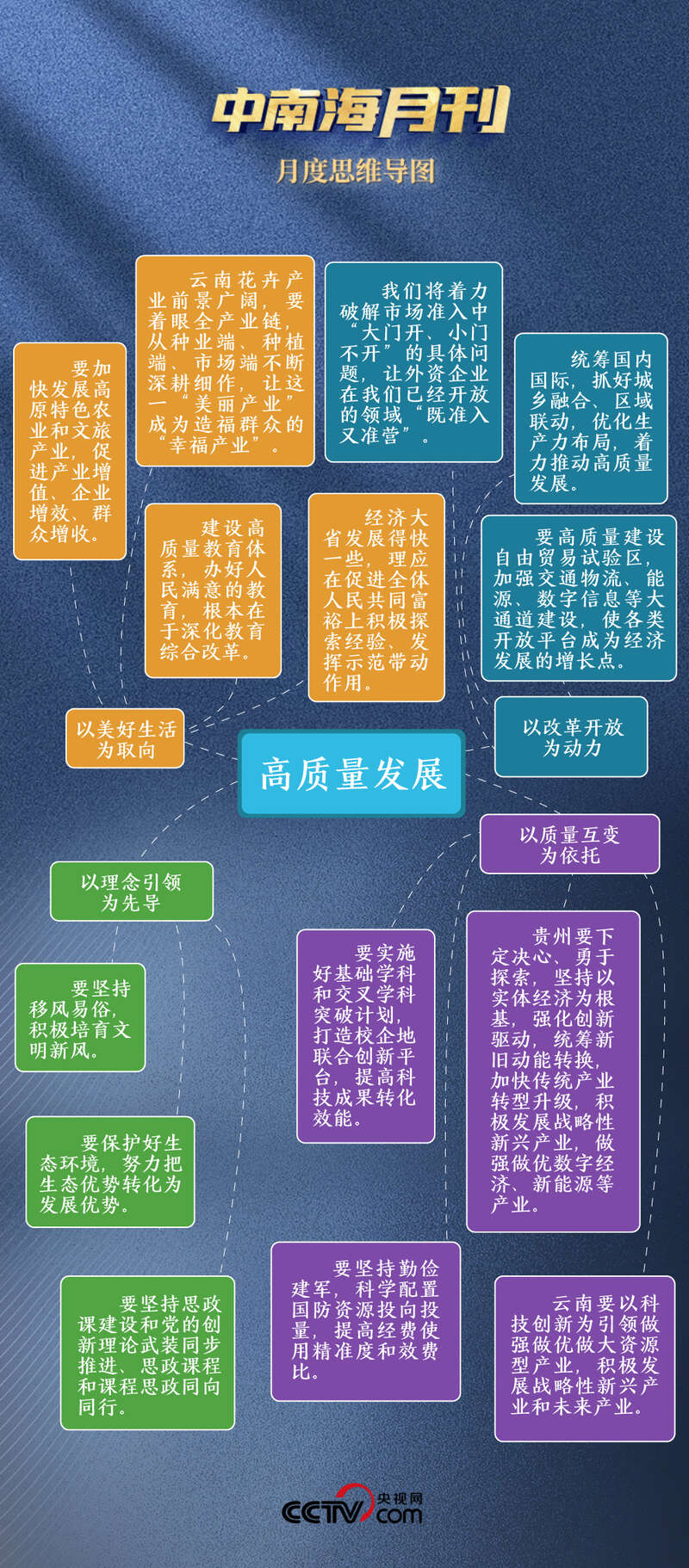中南海月刊（202503）(图1)