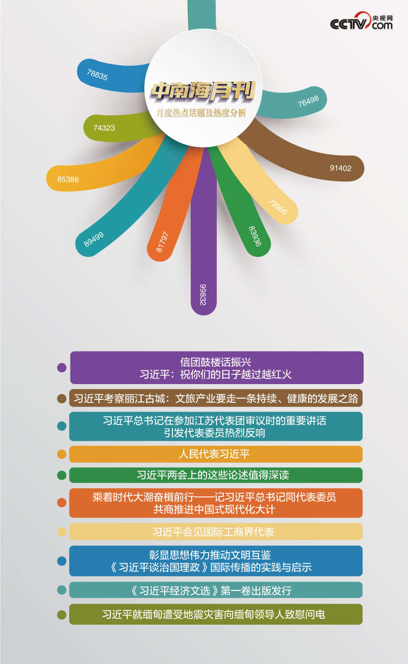 中南海月刊（202503）(图3)