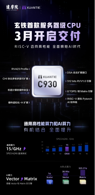 玄铁首款服务器级CPU下月交付 加快布局“高性能+AI”RISC-V全链路(图2)