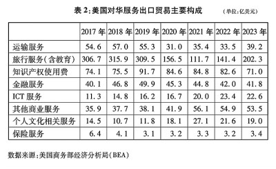 关于中美经贸关系若干问题的中方立场(图4)