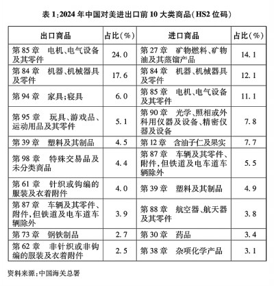关于中美经贸关系若干问题的中方立场(图2)
