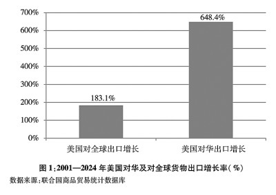 关于中美经贸关系若干问题的中方立场