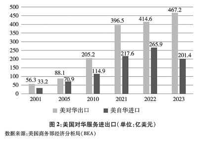 关于中美经贸关系若干问题的中方立场(图3)