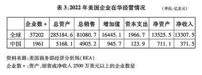 关于中美经贸关系若干问题的中方立场(图6)