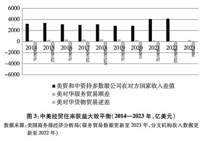关于中美经贸关系若干问题的中方立场(图5)