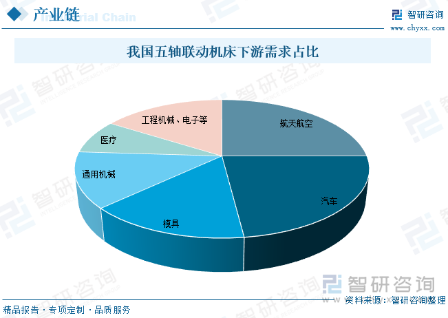 2025年中国五轴联动机床产业发展现状及格局简析：市场逐步进入成熟期[图](图4)