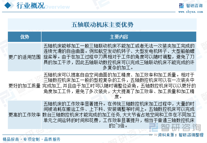 2025年中国五轴联动机床产业发展现状及格局简析：市场逐步进入成熟期[图](图1)